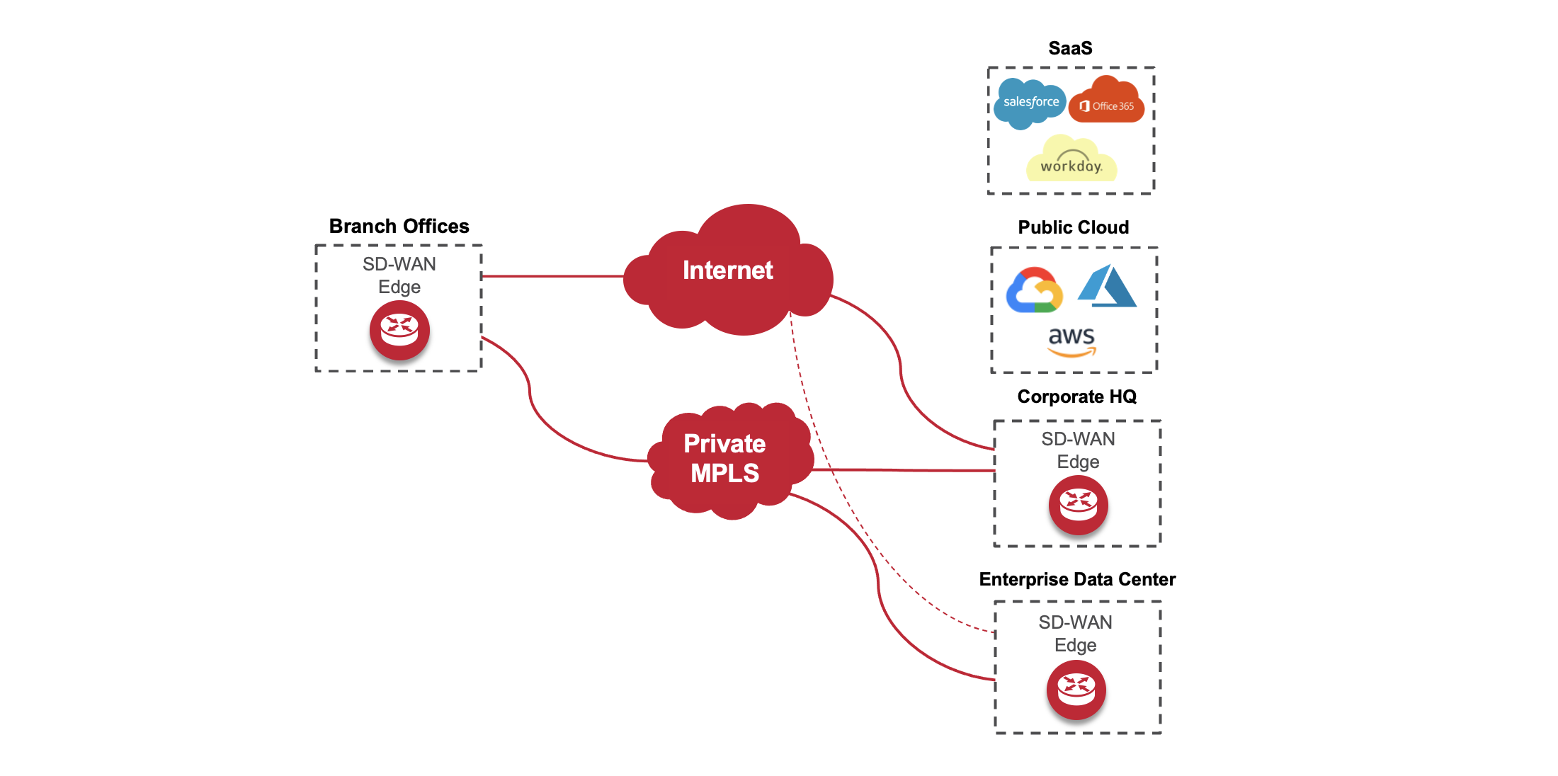 Innovate At Speed With Dx Netops Network Monitoring Software